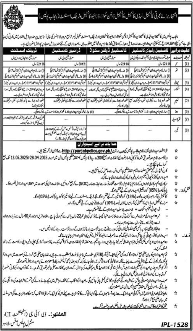 Punjab Police Jobs